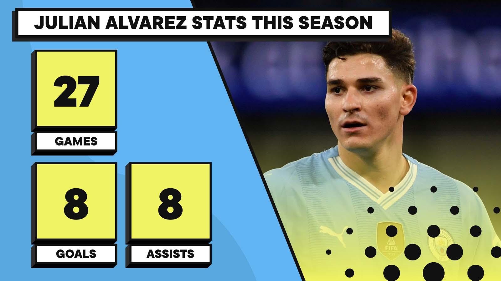 Juilan Alvarez stats for Man City in 2023-24