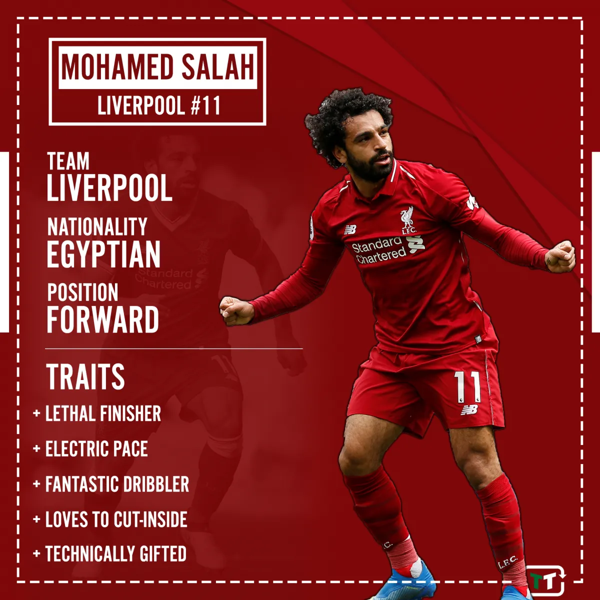 Mohamed Salah trong màu áo Liverpool thể hiện quyết tâm chiến thắng