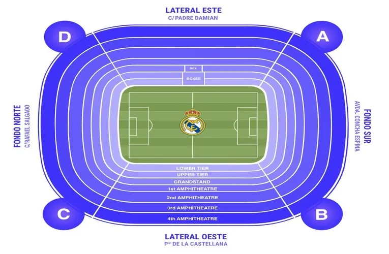Sơ đồ chi tiết các khán đài và khu vực chỗ ngồi tại sân vận động Santiago Bernabéu