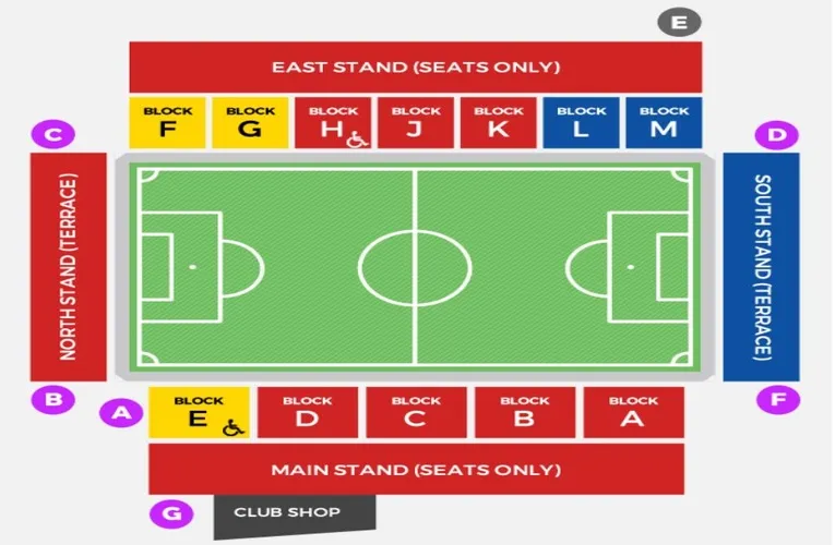 Sơ đồ chi tiết sân Aggborough của Kidderminster Harriers với phân chia các khán đài