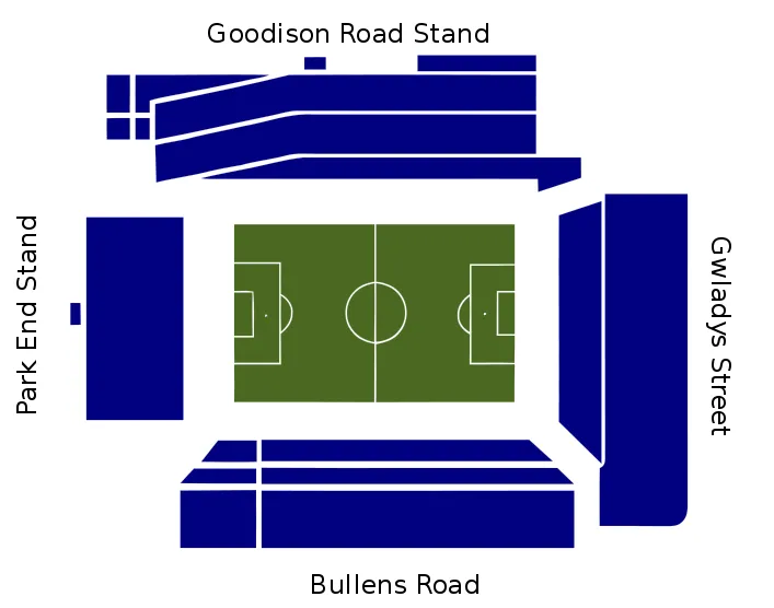 Sơ đồ chỗ ngồi chi tiết của sân vận động Goodison Park.