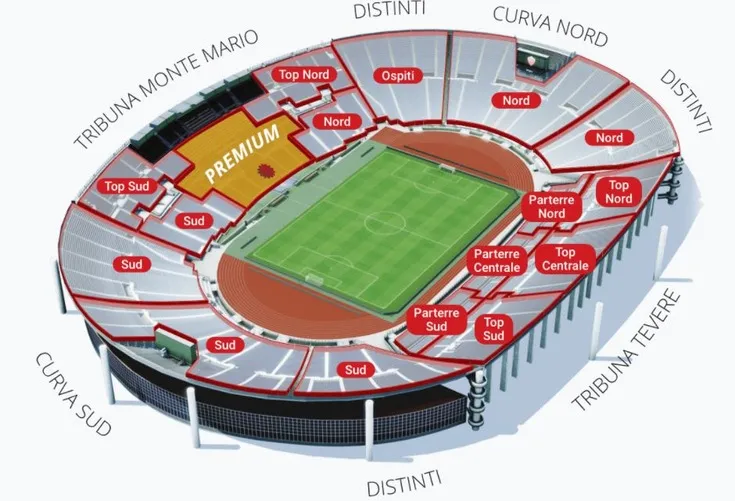 Sơ đồ chỗ ngồi chi tiết của sân vận động Stadio Olimpico, phân chia rõ ràng các khu vực khán đài Curva, Tribuna