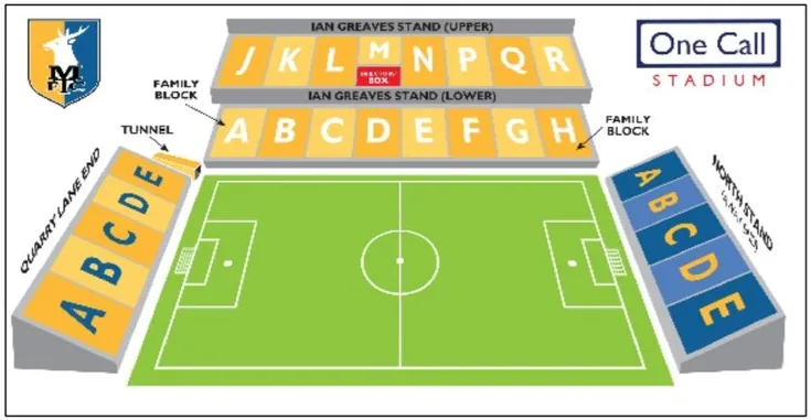 Sơ đồ chỗ ngồi sân vận động Field Mill One Call Stadium, chi tiết các khán đài.