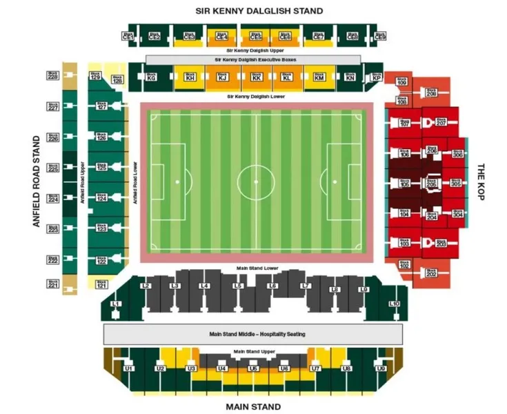 Sơ đồ sân vận động Anfield, hiển thị vị trí các khán đài chính và khu vực chỗ ngồi cho người hâm mộ.