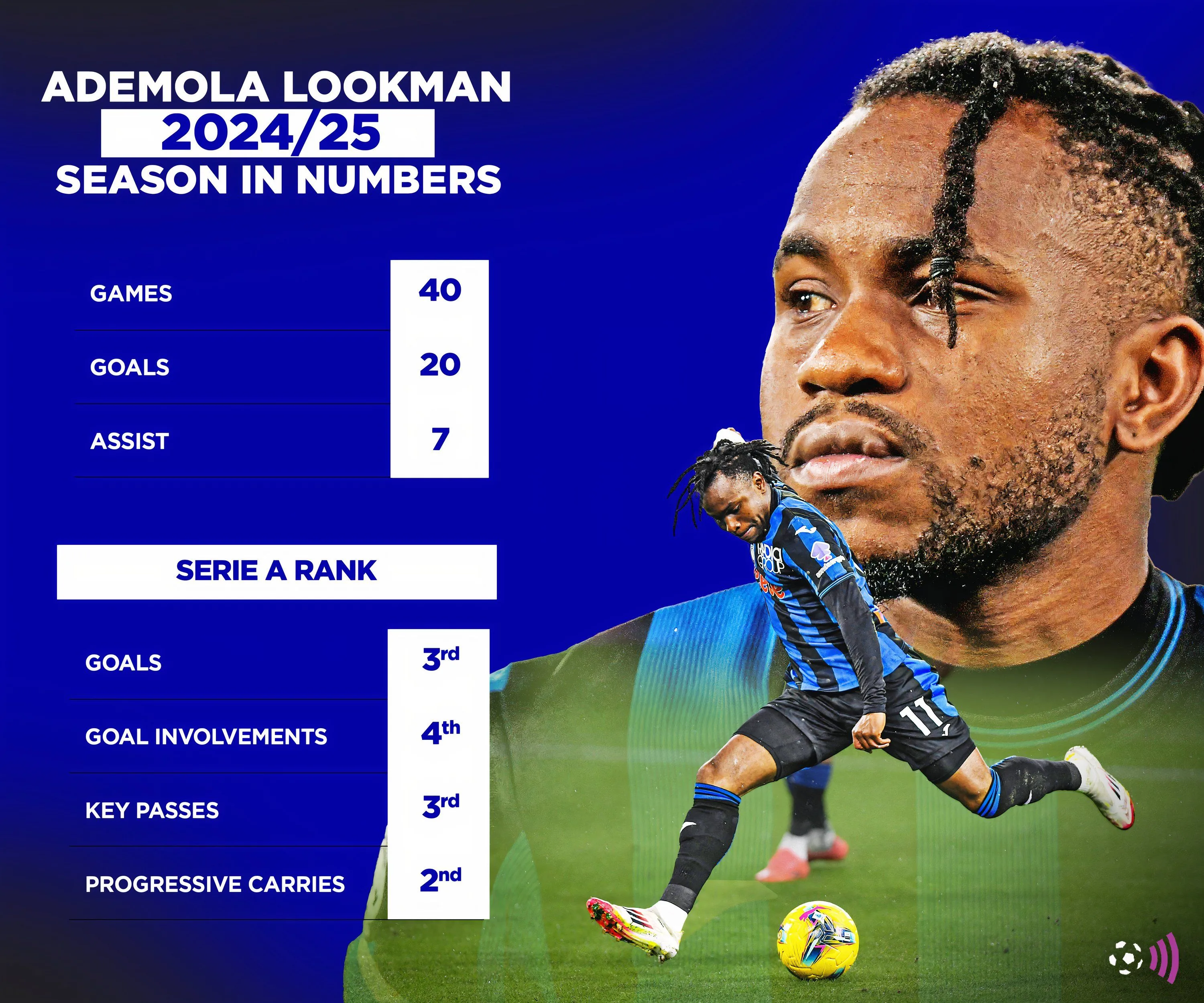 Biểu đồ thống kê phong độ ấn tượng của Ademola Lookman trong mùa giải 2024/25.