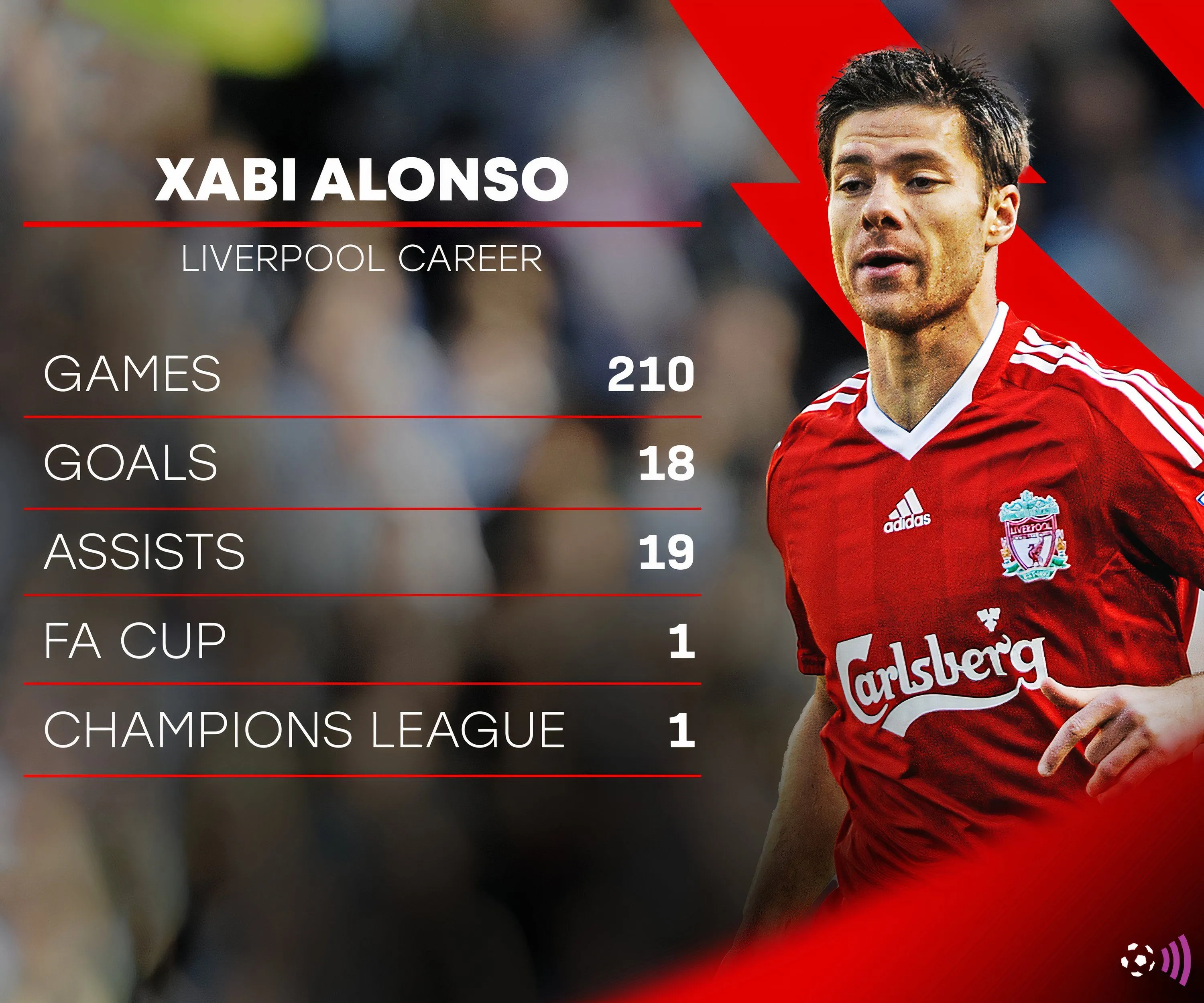 Huyền thoại Xabi Alonso trong thời kỳ đỉnh cao tại Liverpool, người mà Tyler Morton được so sánh về phong cách chơi.