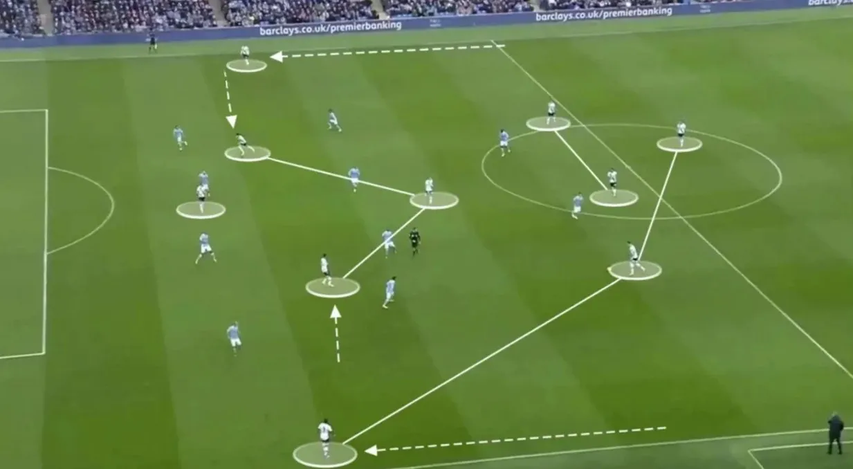 Biểu đồ minh hoạ vai trò cân bằng và kiểm soát không gian trong sơ đồ đội hình.