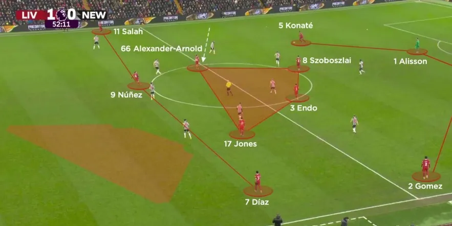 Liverpool thời Klopp vận hành 4-3-3 hiệu quả, tận dụng hậu vệ biên dâng cao.
